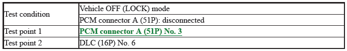 Network Communication - Testing & Troubleshooting